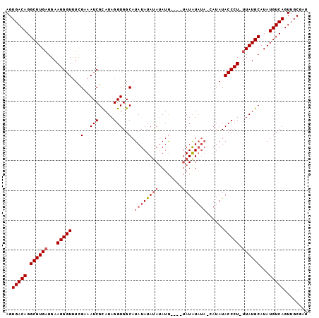 dotplot