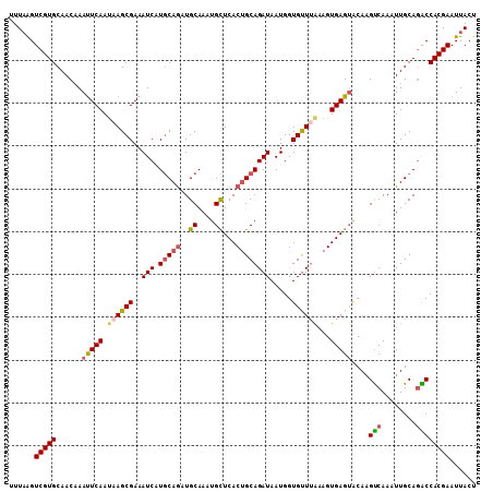 dotplot
