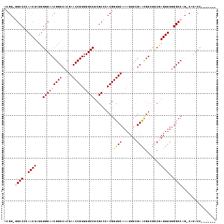 dotplot