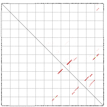 dotplot