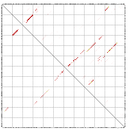dotplot