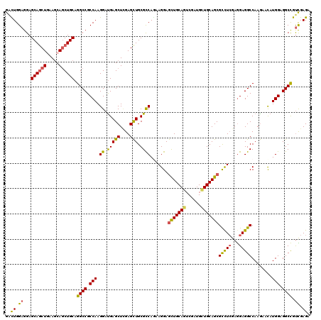 dotplot