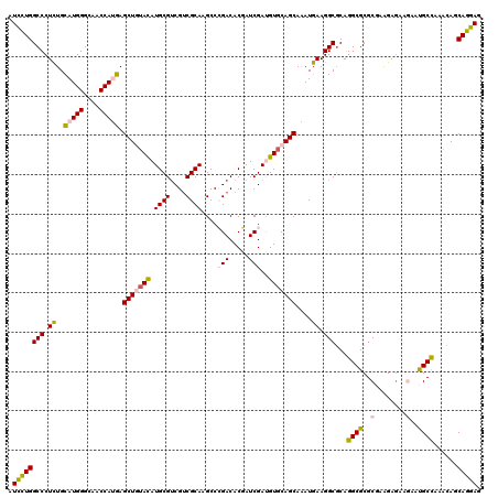 dotplot
