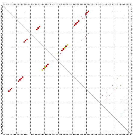 dotplot