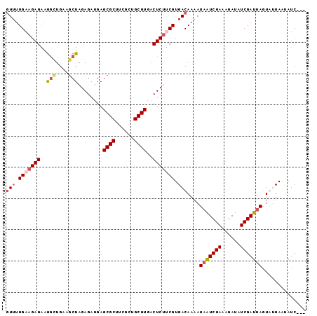 dotplot