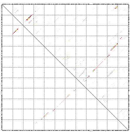 dotplot