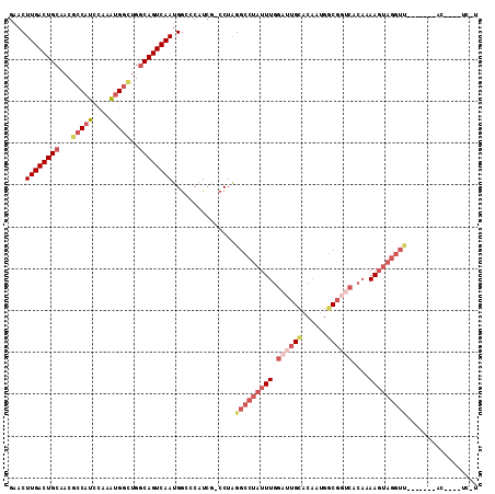dotplot