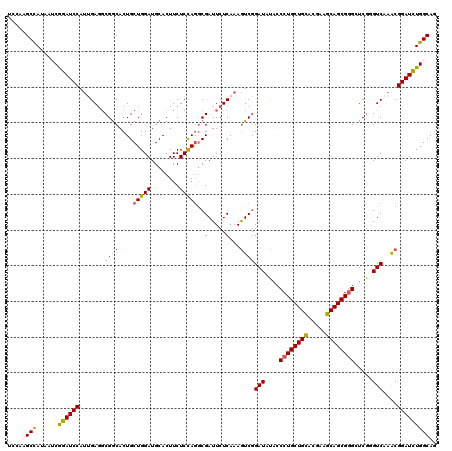 dotplot