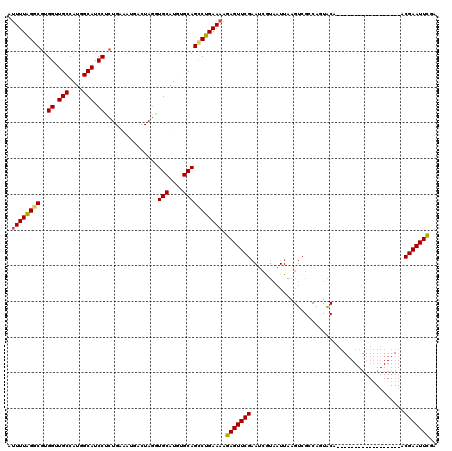 dotplot
