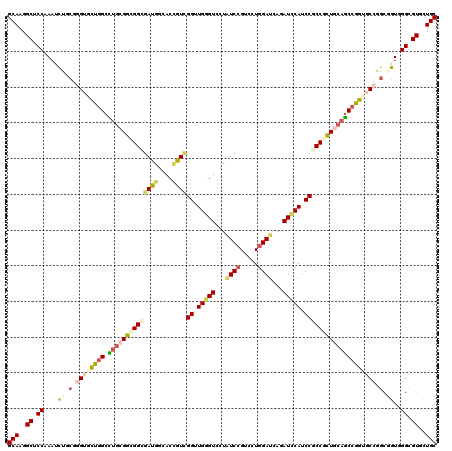 dotplot