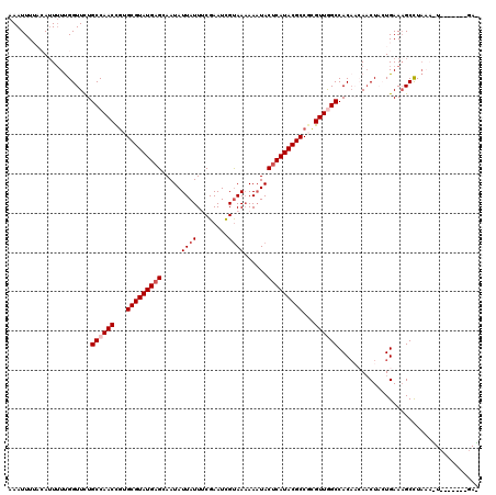 dotplot