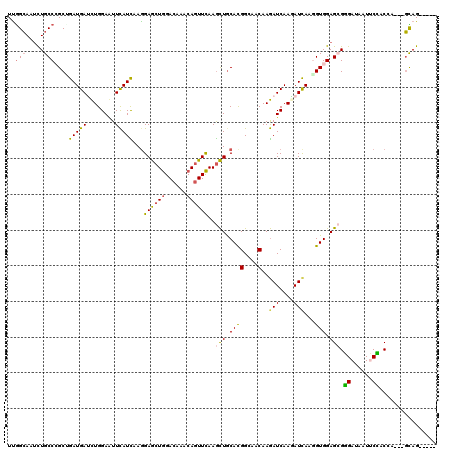 dotplot
