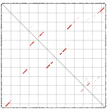 dotplot