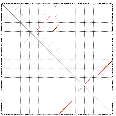 dotplot
