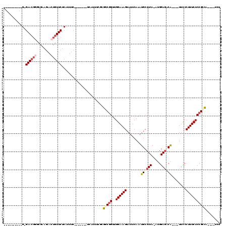 dotplot
