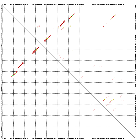 dotplot