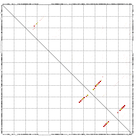 dotplot