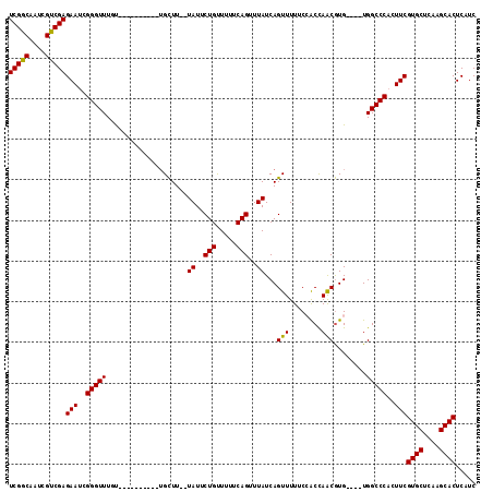 dotplot