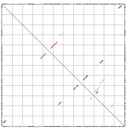 dotplot
