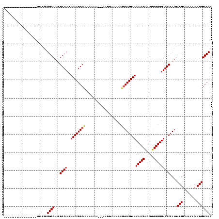 dotplot