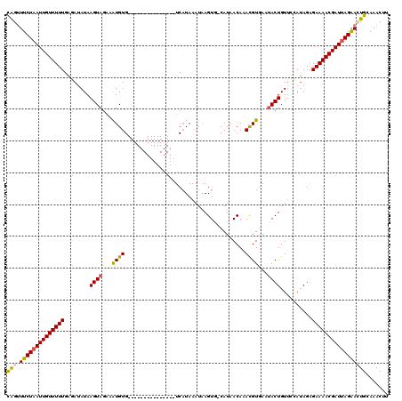 dotplot