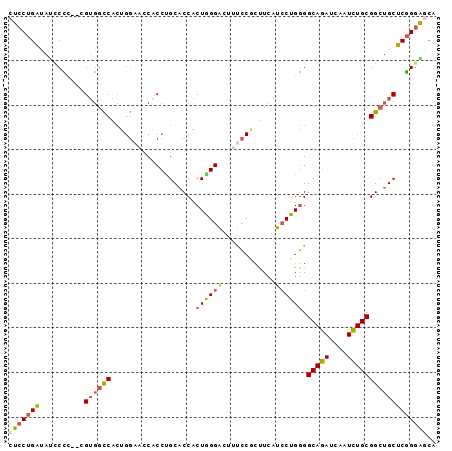 dotplot