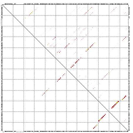 dotplot