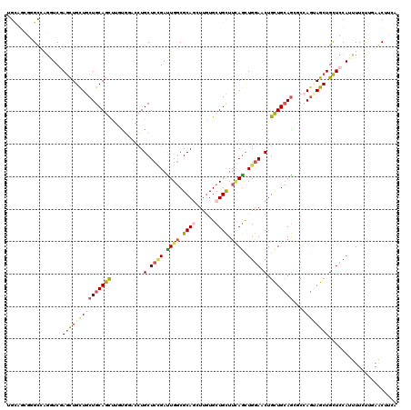 dotplot