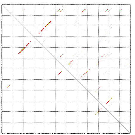 dotplot