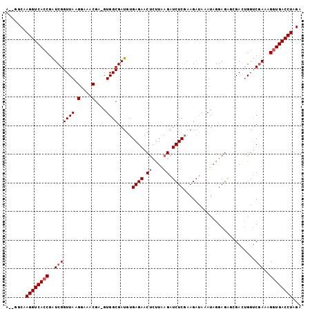 dotplot