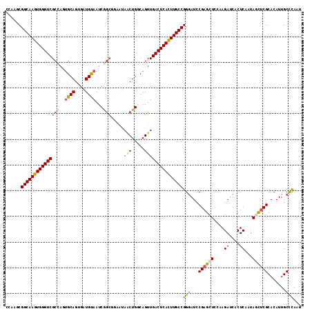 dotplot