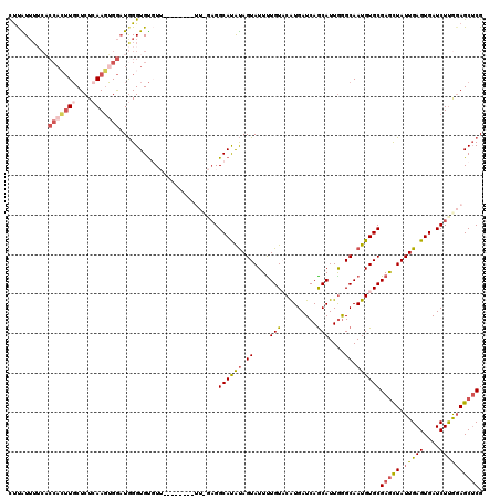 dotplot