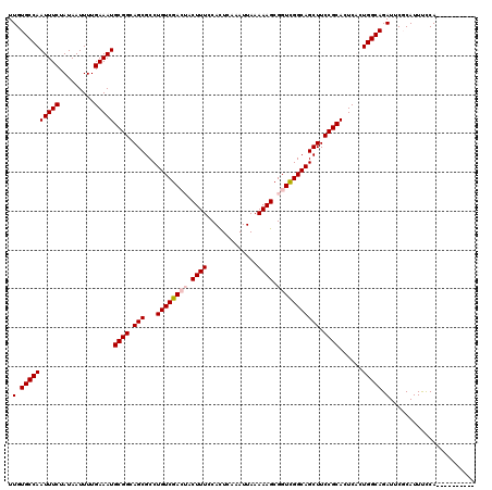 dotplot