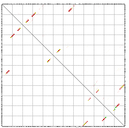 dotplot