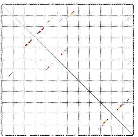 dotplot