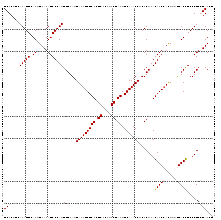 dotplot