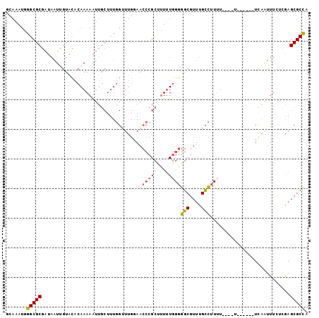 dotplot