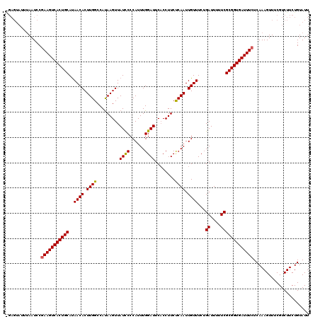 dotplot