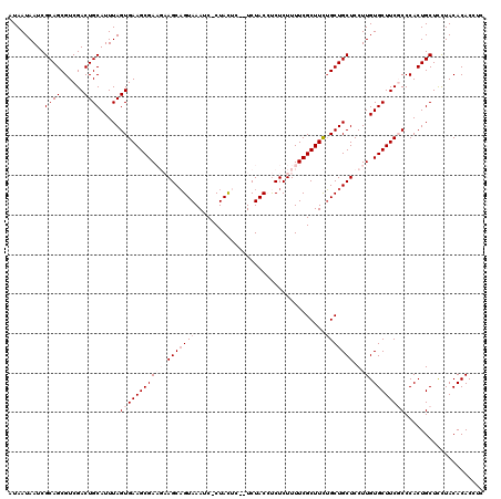 dotplot