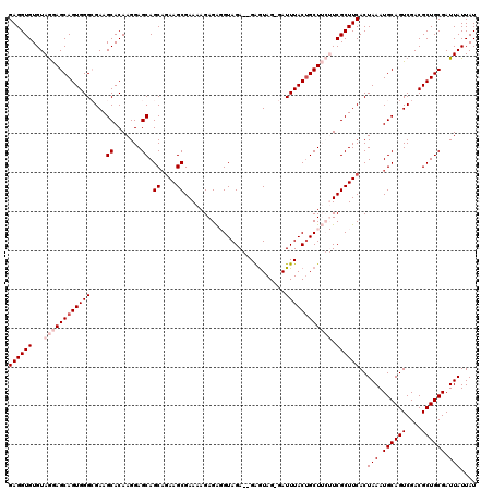 dotplot