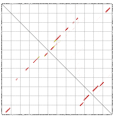 dotplot