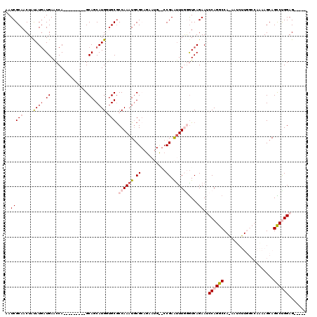 dotplot