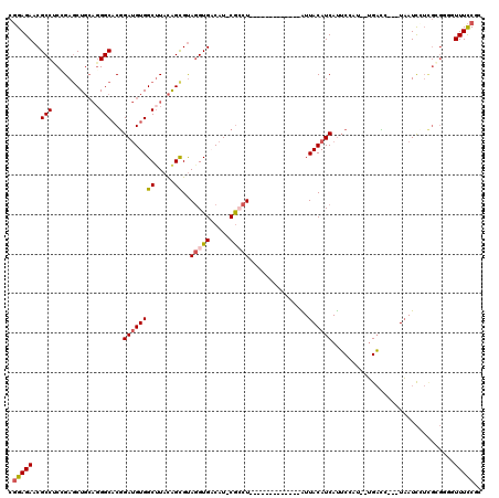 dotplot