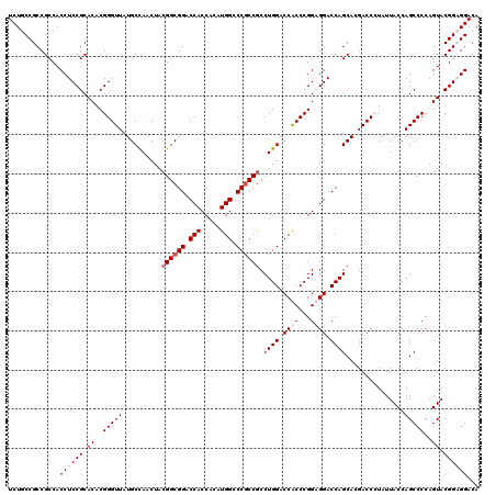 dotplot