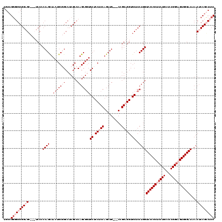 dotplot