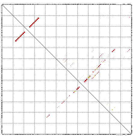 dotplot