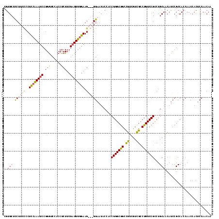 dotplot
