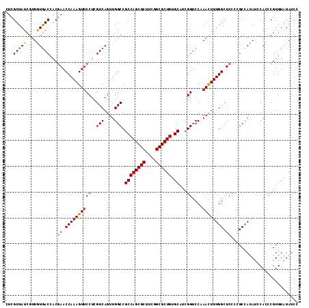 dotplot