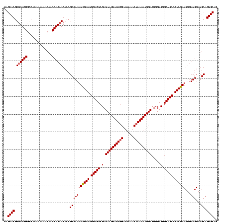 dotplot