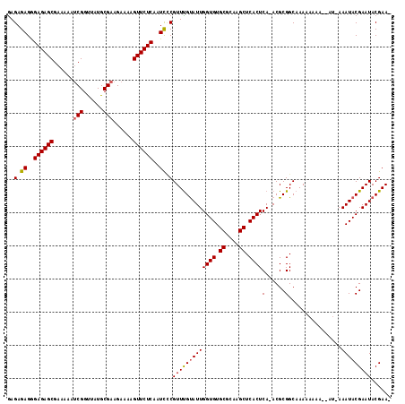 dotplot